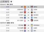 华体会网址-曼联宣布新赛季集训地点，备战重要赛程