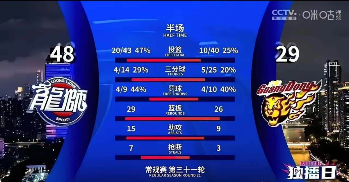 一场比赛的胜负在最后几分钟揭晓