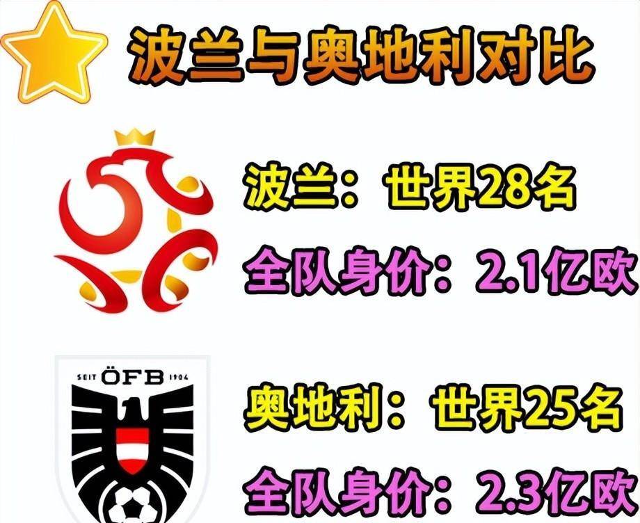 关于波兰战胜奥地利，半决赛之路越来越近的信息